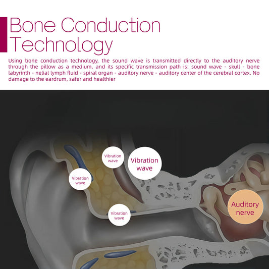 Black Under Pillow Bone Conduction Speaker Wireless Headphones Bluetooth 5.3 Sleeping Headband Mini HD Sound