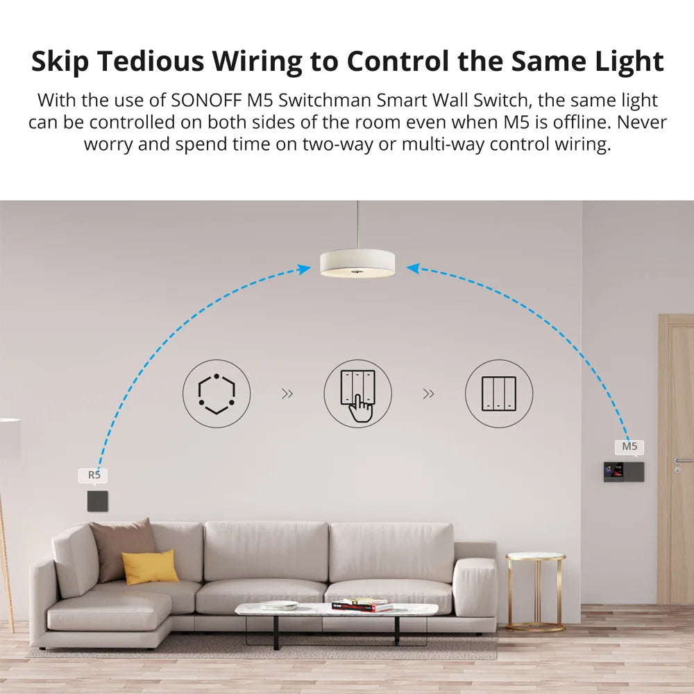 SONOFF R5 Scene Controller 6 Channel SwitchMan Wireless Remote Controller Smart Home Appliance Use For M5 eWeLink-Remote Gateway