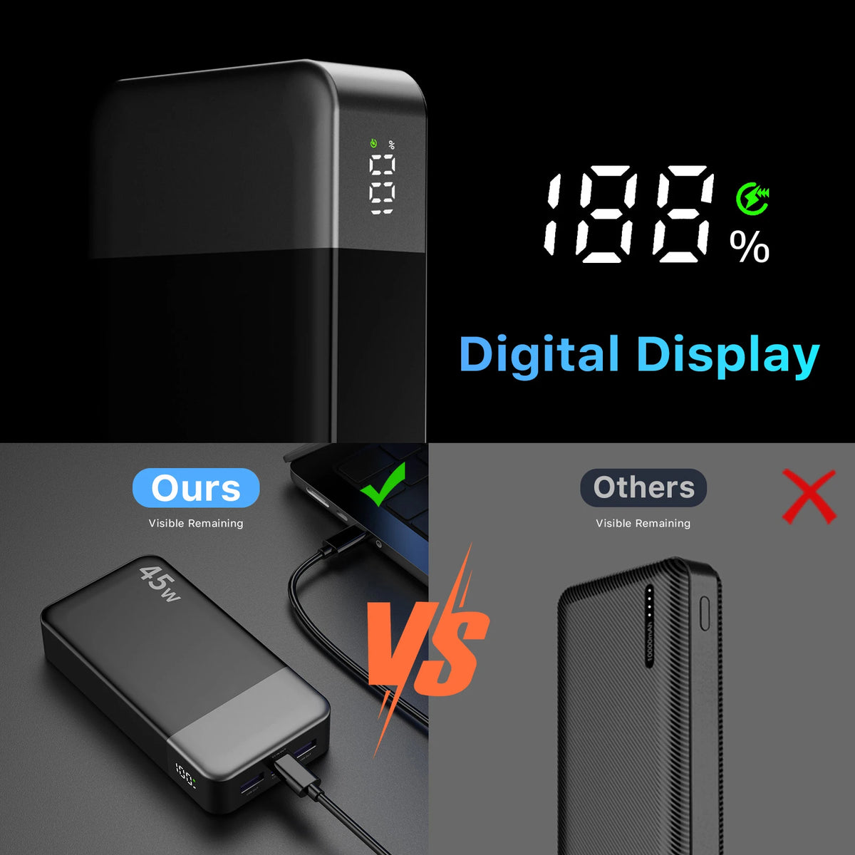45W 20000mAh Portable Charger, Power Bank Fast Charging, Battery Pack with C to C Cable, Battery Bank with Digital Display for Phone Android Laptop