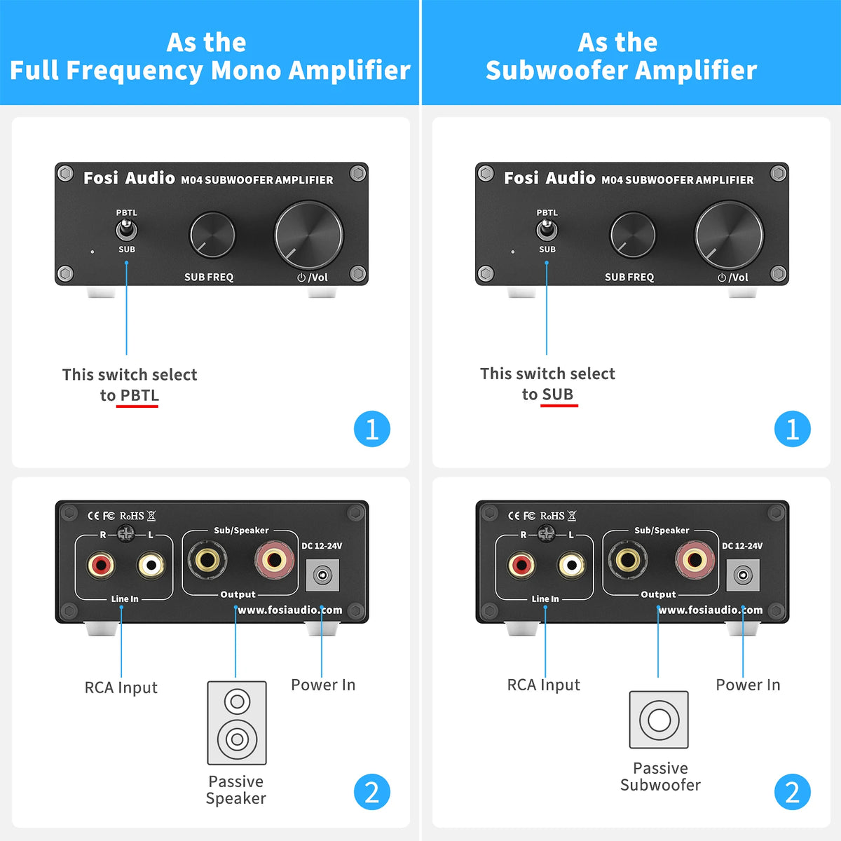 Fosi Audio Mono Amplifier Subwoofer Amp 100W With Bass Power Amplifier For Home Passive Speaker M04